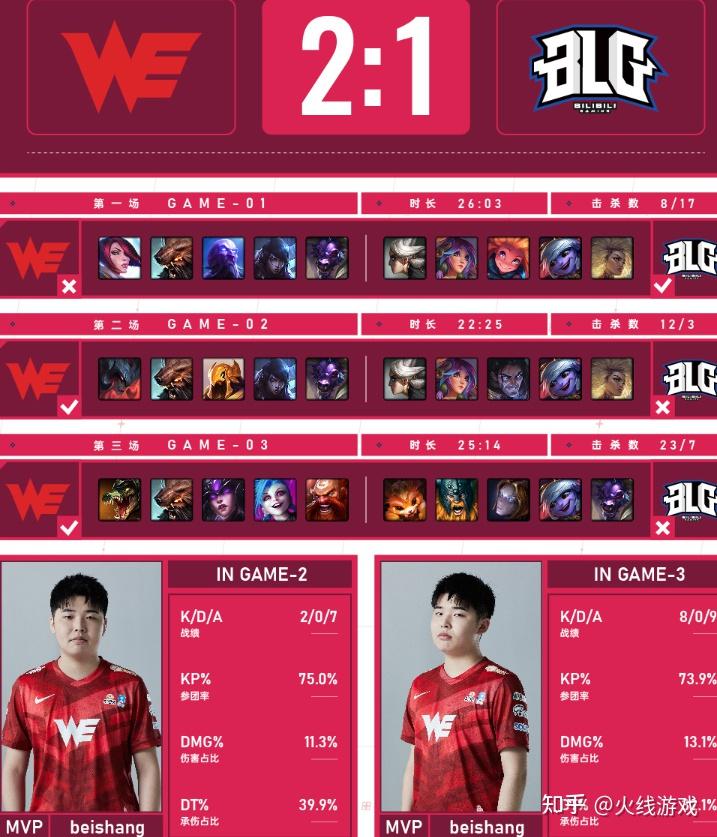 开云官网-关于V5碾压BLG，369拿下关键大龙激烈交锋全球总决赛，留下经典瞬间的信息