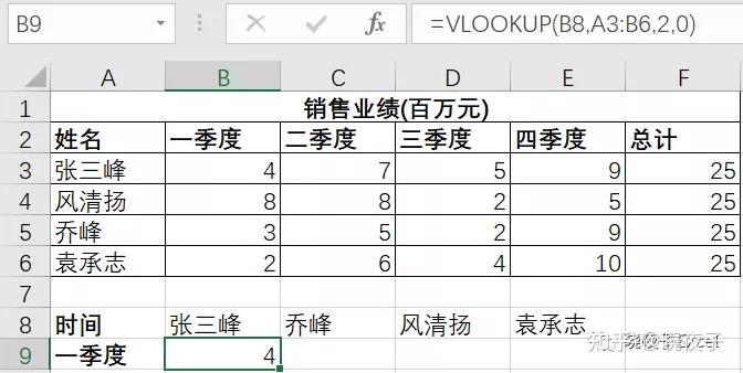 Excel绝杀C9,Tian统治全场的简单介绍 Excel绝杀C9,Tian统治全场的简单介绍