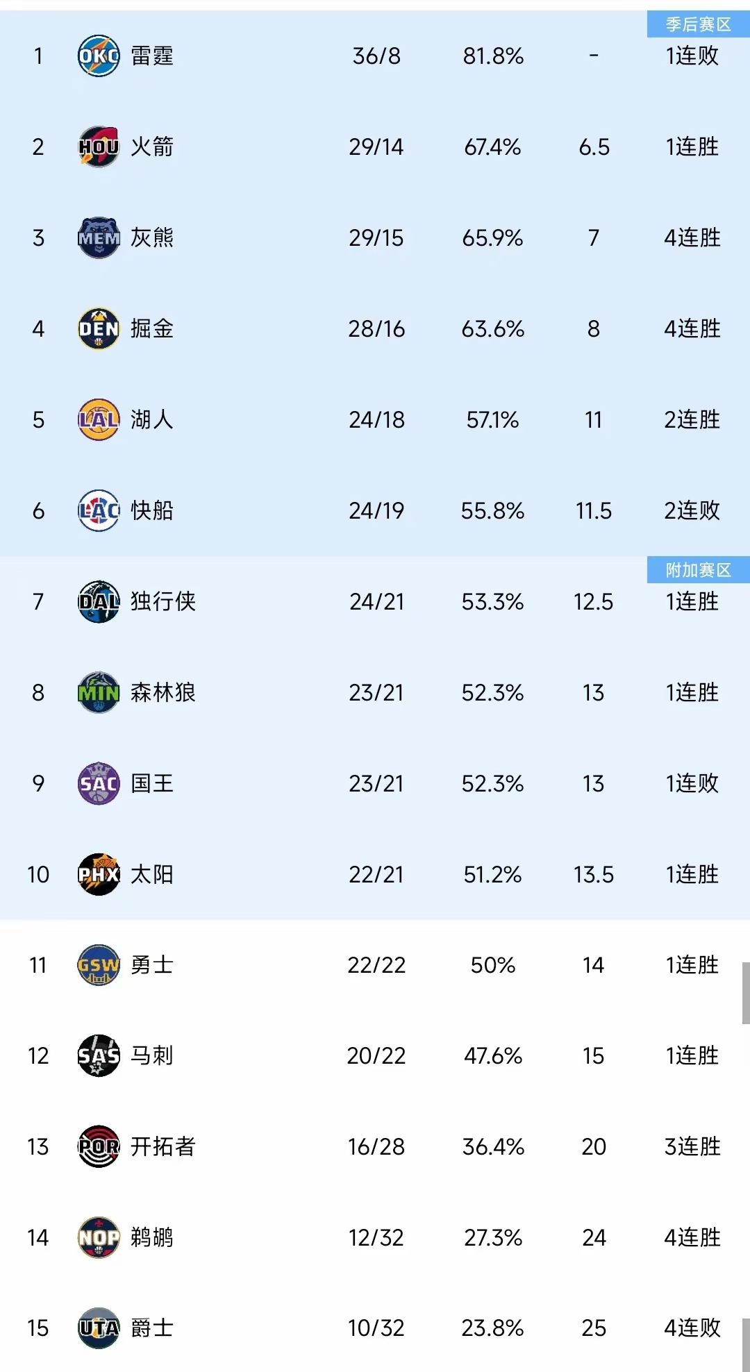 开云体育APP下载-灰狼交易库里，换取首轮选秀权的简单介绍