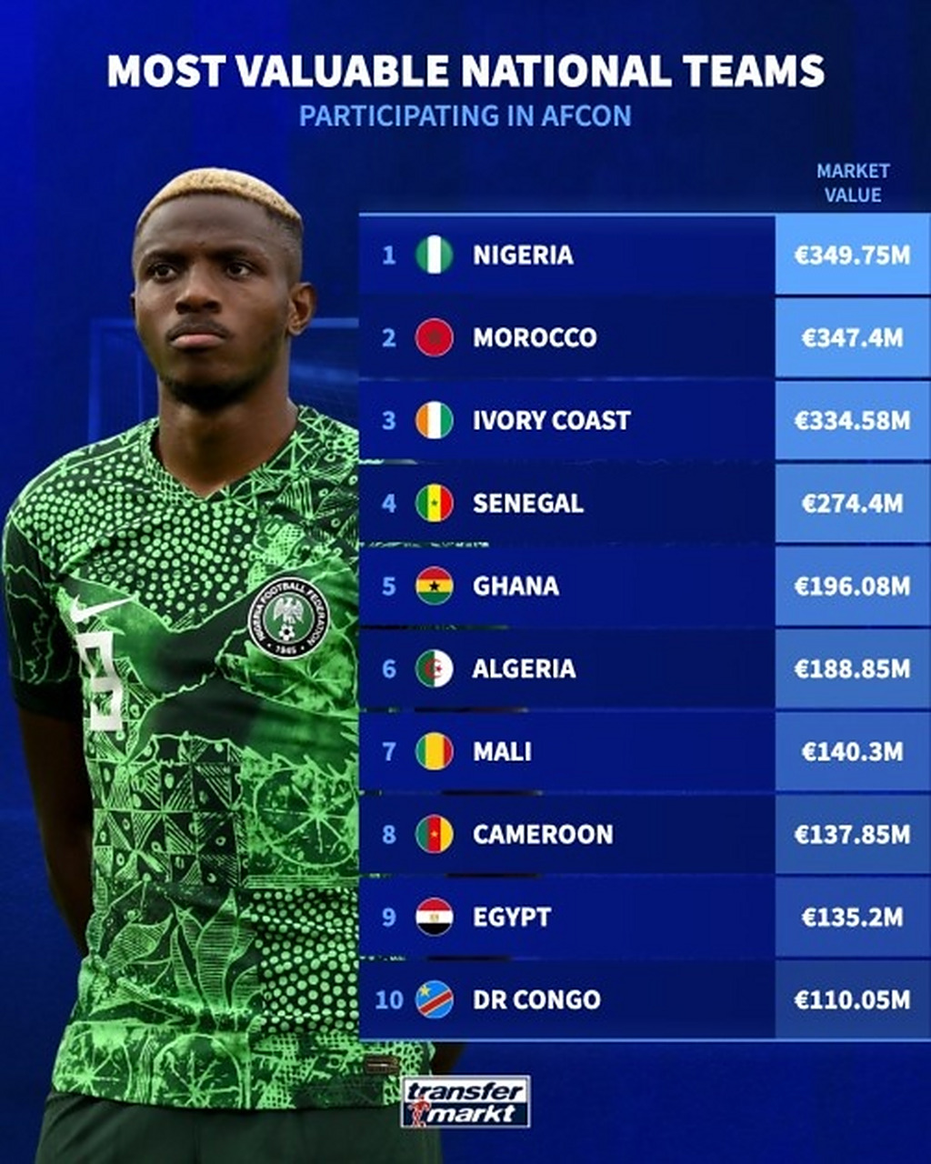 开云足球直播-关于非洲球员个人技术突破，助球队取得好成绩的信息